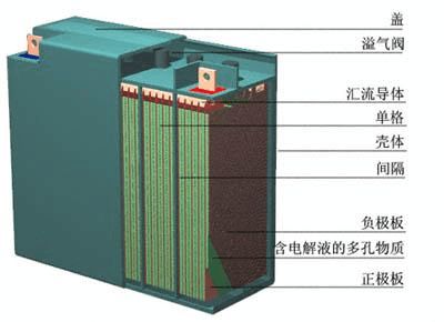 免維修蓄電池拆解