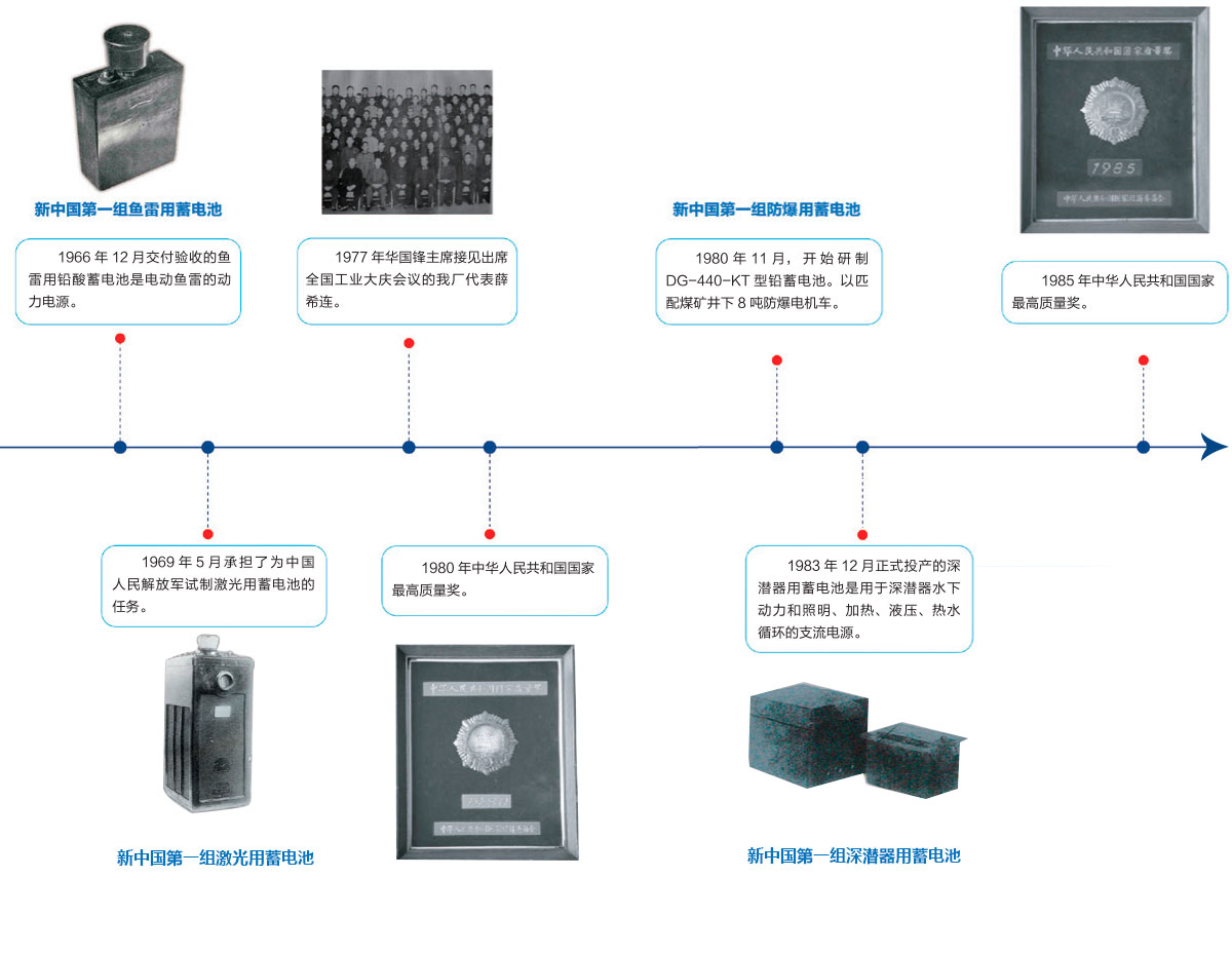 火炬能源發(fā)展歷程